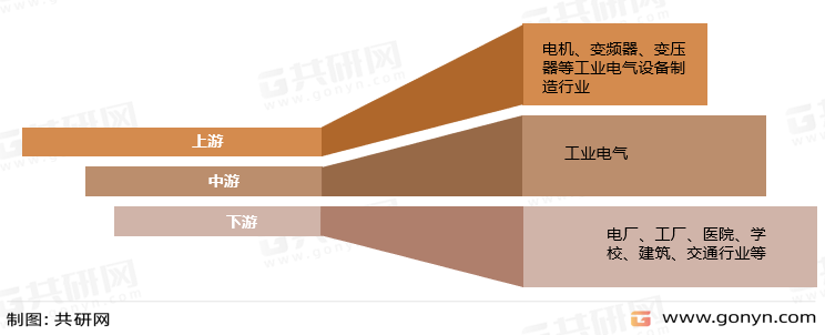 尊龙凯时·(中国)人生就是搏!